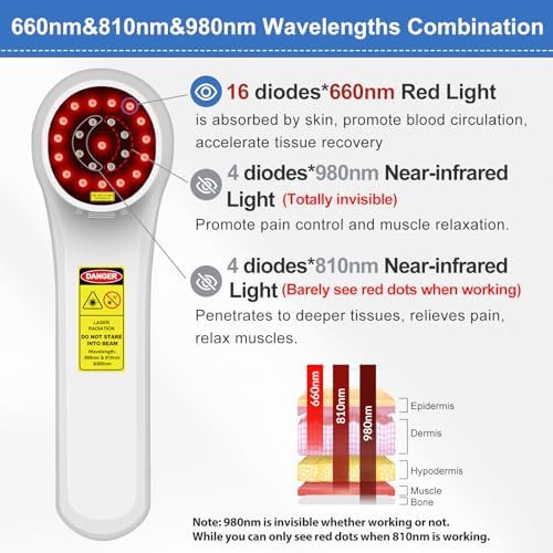 cold laser therapy device for dogs, infrared light shown in use