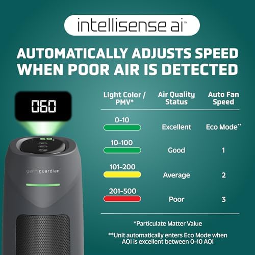 germguardian hepa indoor large room air purifier for, close-up detail