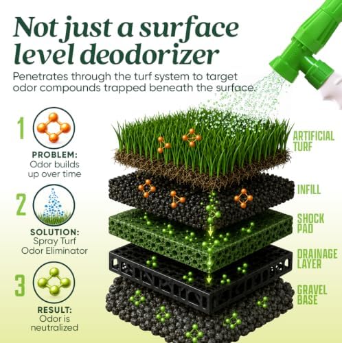 eco strong artificial turf cleaner for pet urine, close-up detail