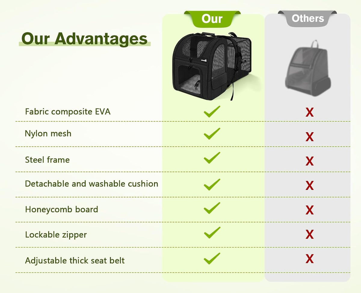 pecute cat backpack breathable, cat carrier backpack expandable, close-up detail
