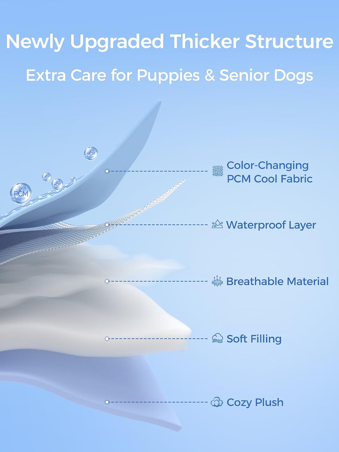 rywell thickened cooling mat for dogs, 44 x, close-up detail