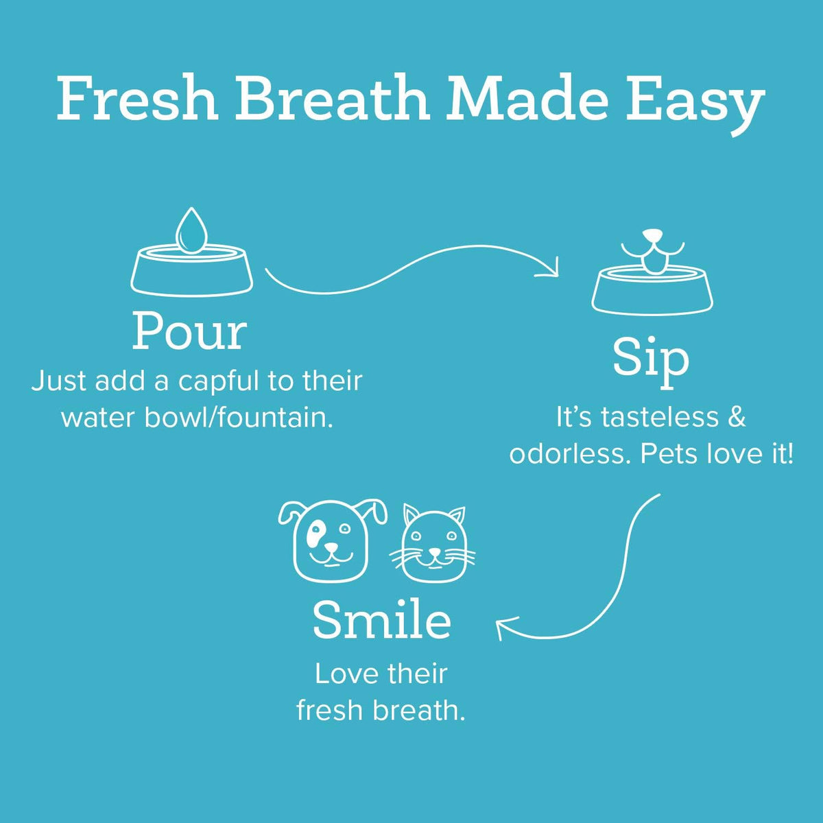 oxyfresh premium pet dental care solution pet water, side view