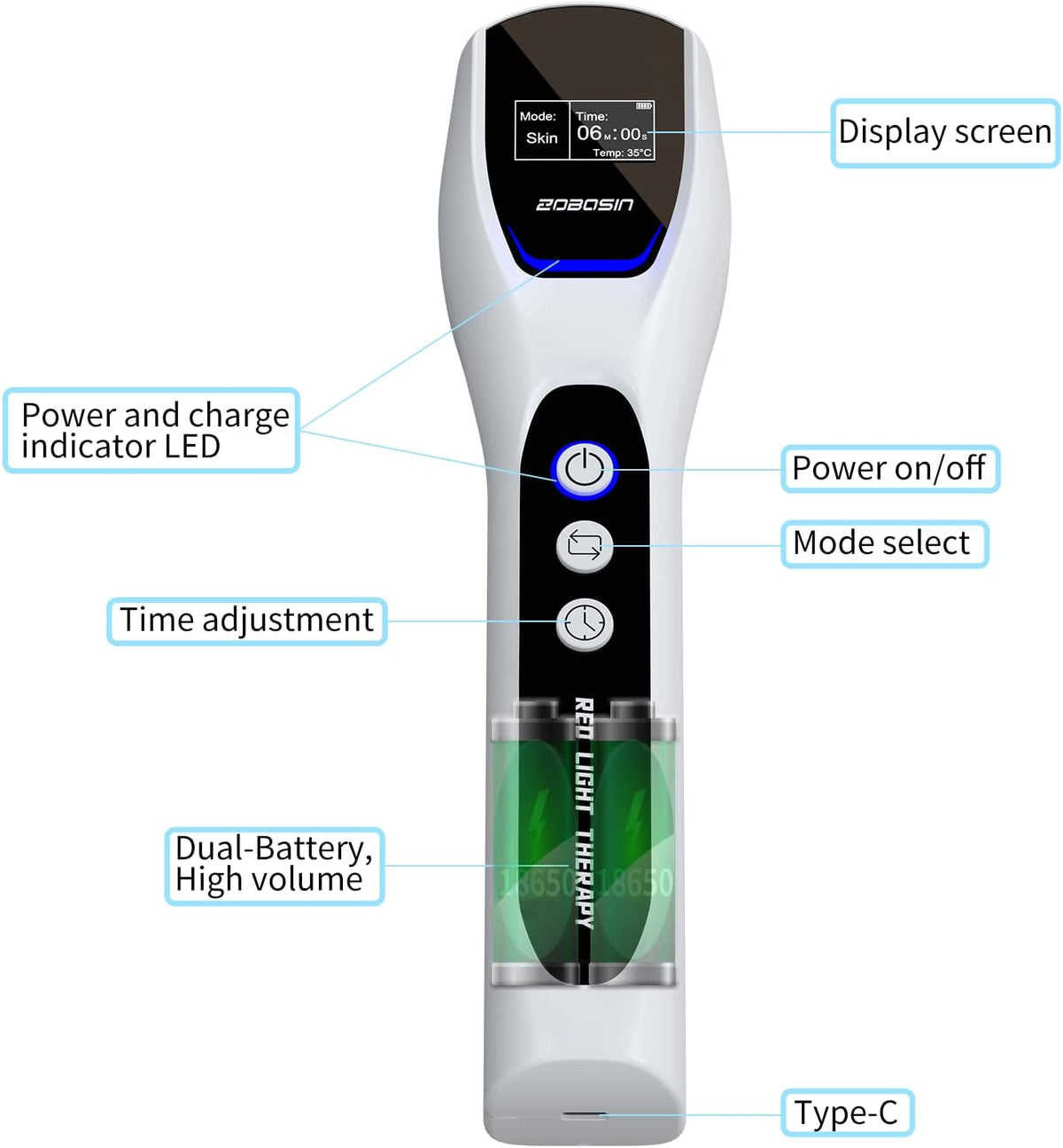 pet light therapy device, help dogs and cats, side view