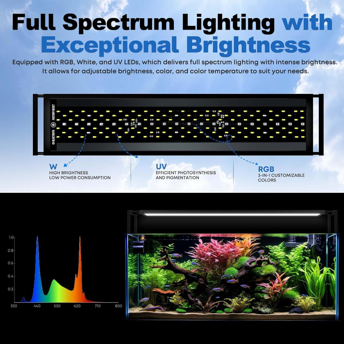 fzone aquarium light 36w led plant light for shown in use