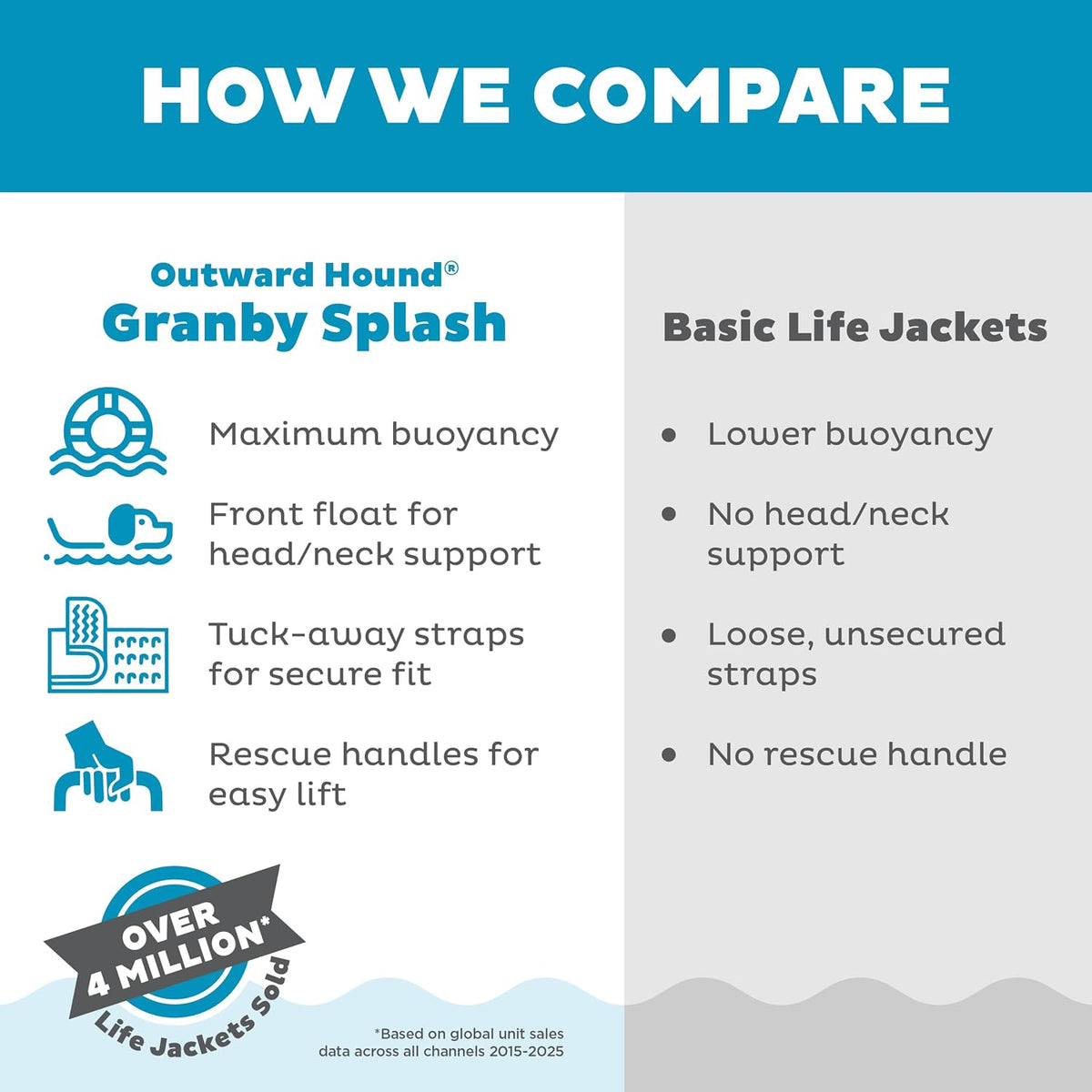 outward hound granby splash dog life jacket, life, package contents
