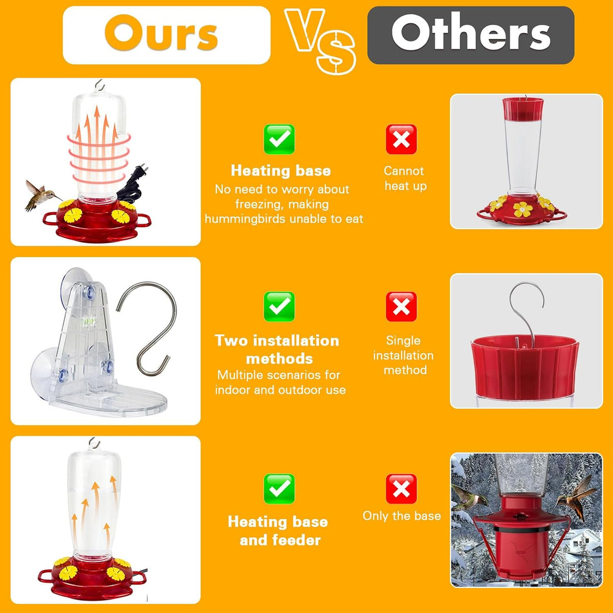 heated hummingbird feeders for winter outdoors, 15oz plastic, close-up detail