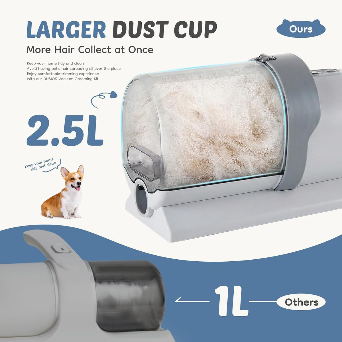 dumos dog grooming vacuum kit, pet hair clipper, close-up detail