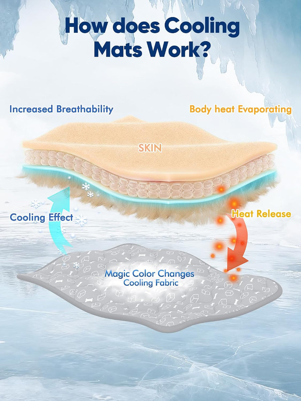 rywell dog cooling mat 2.0, elegant grey, 44"*32", package contents