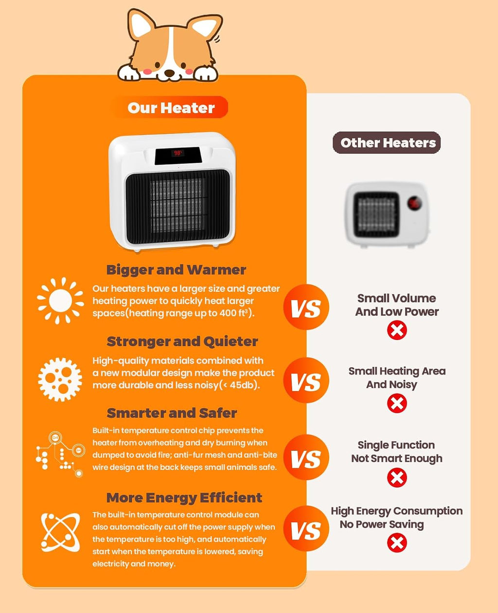 dog house heater with thermostat,heated dog house with, package contents