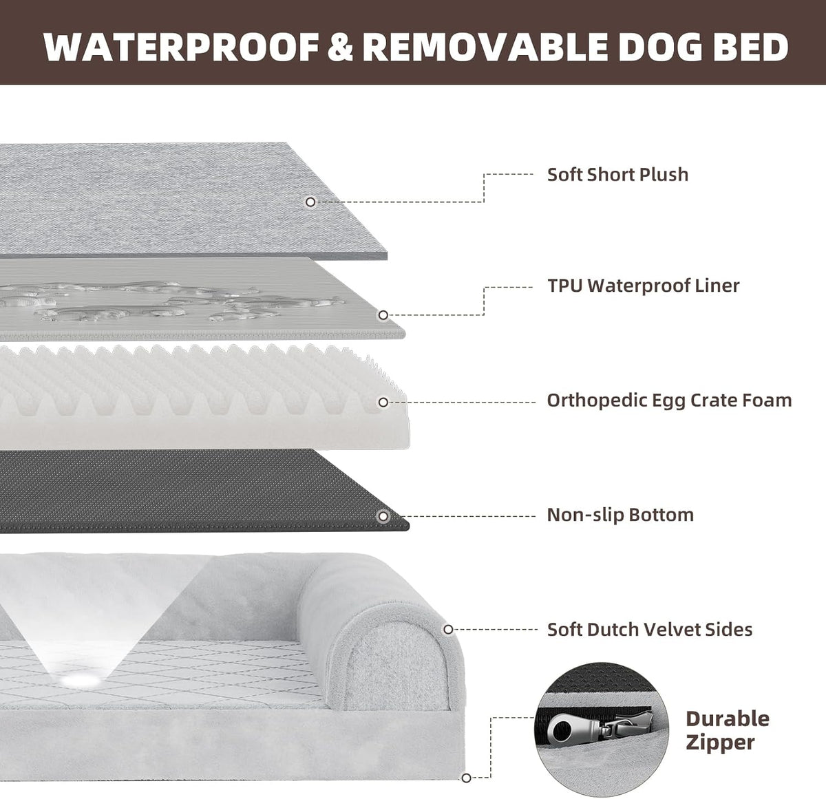 simple trending orthopedic large dog bed, waterproof pet, package contents