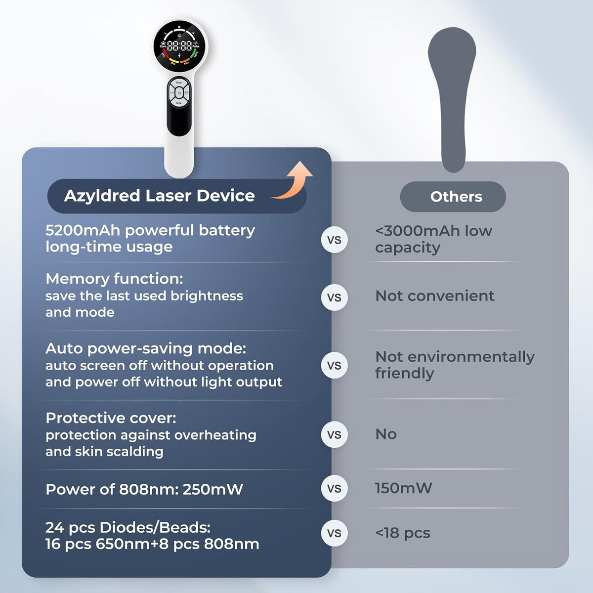 24 diodes infrared red light therapy device for shown in use