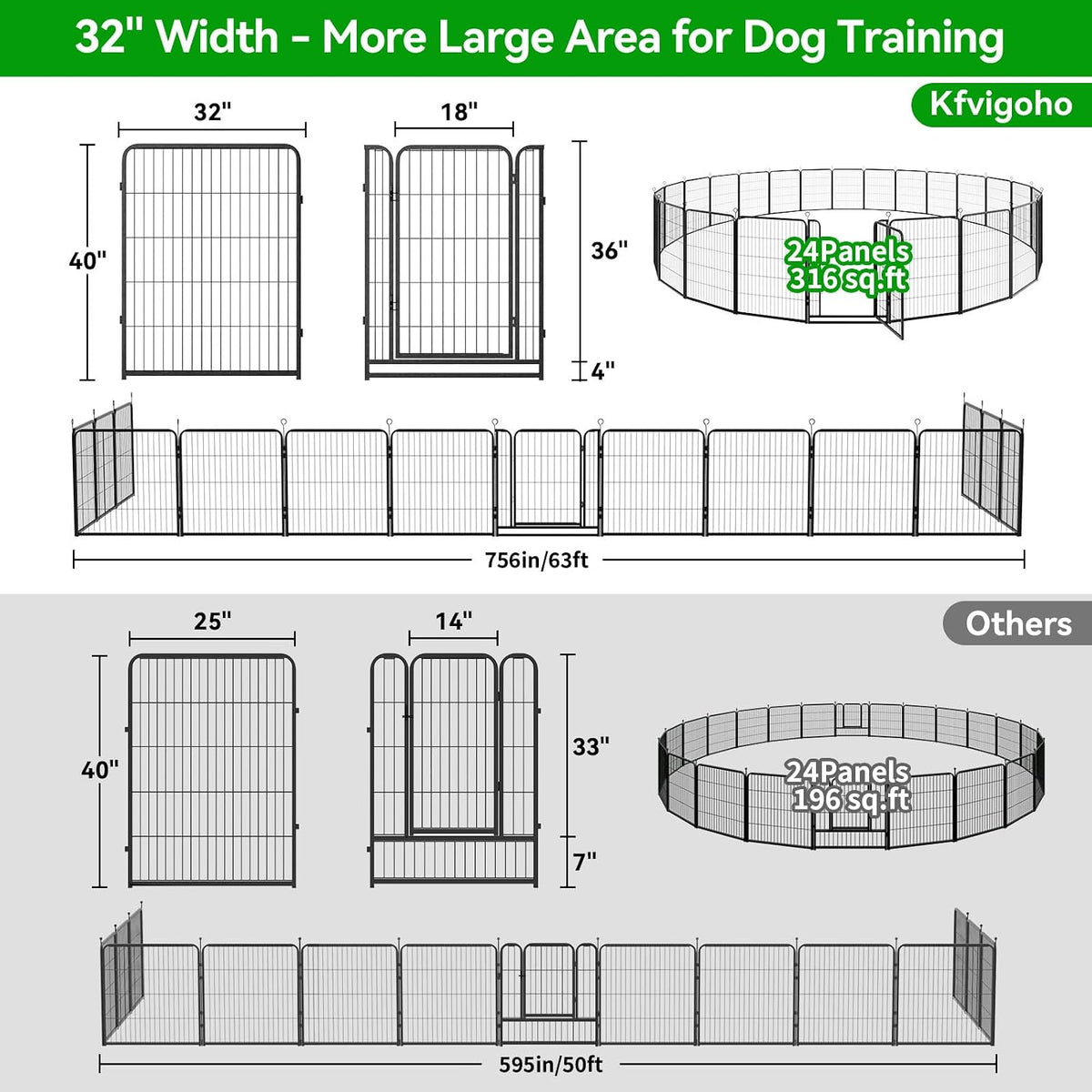 kfvigoho dog playpen outdoor extra wide 24 panels showing dimensions