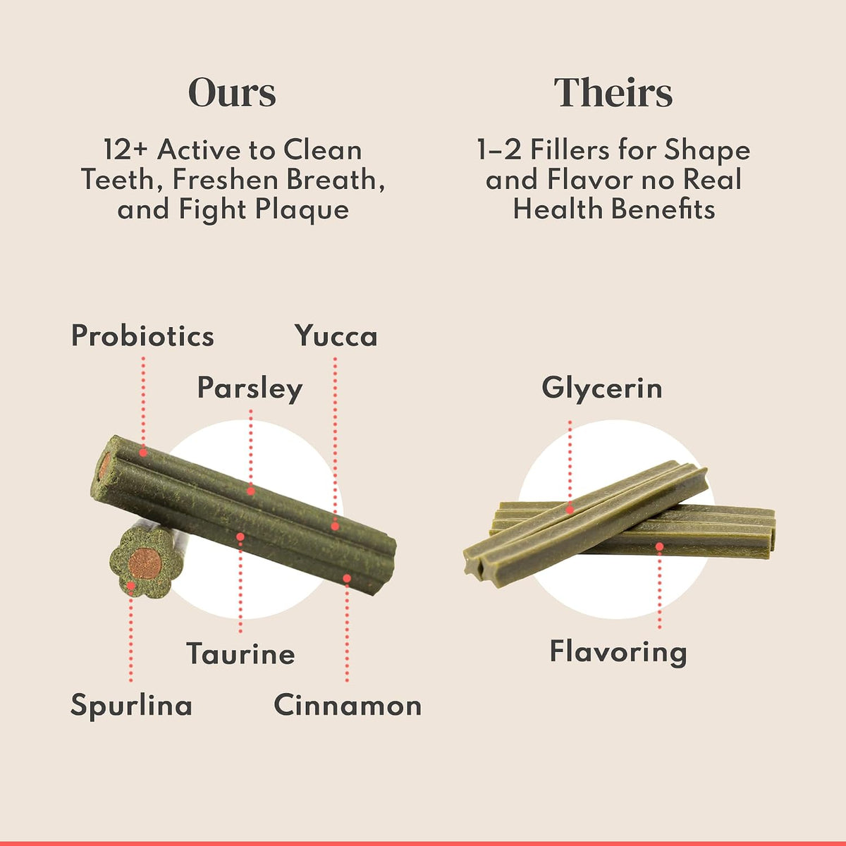 dental sticks for dogs - freshens breath, cleans showing dimensions