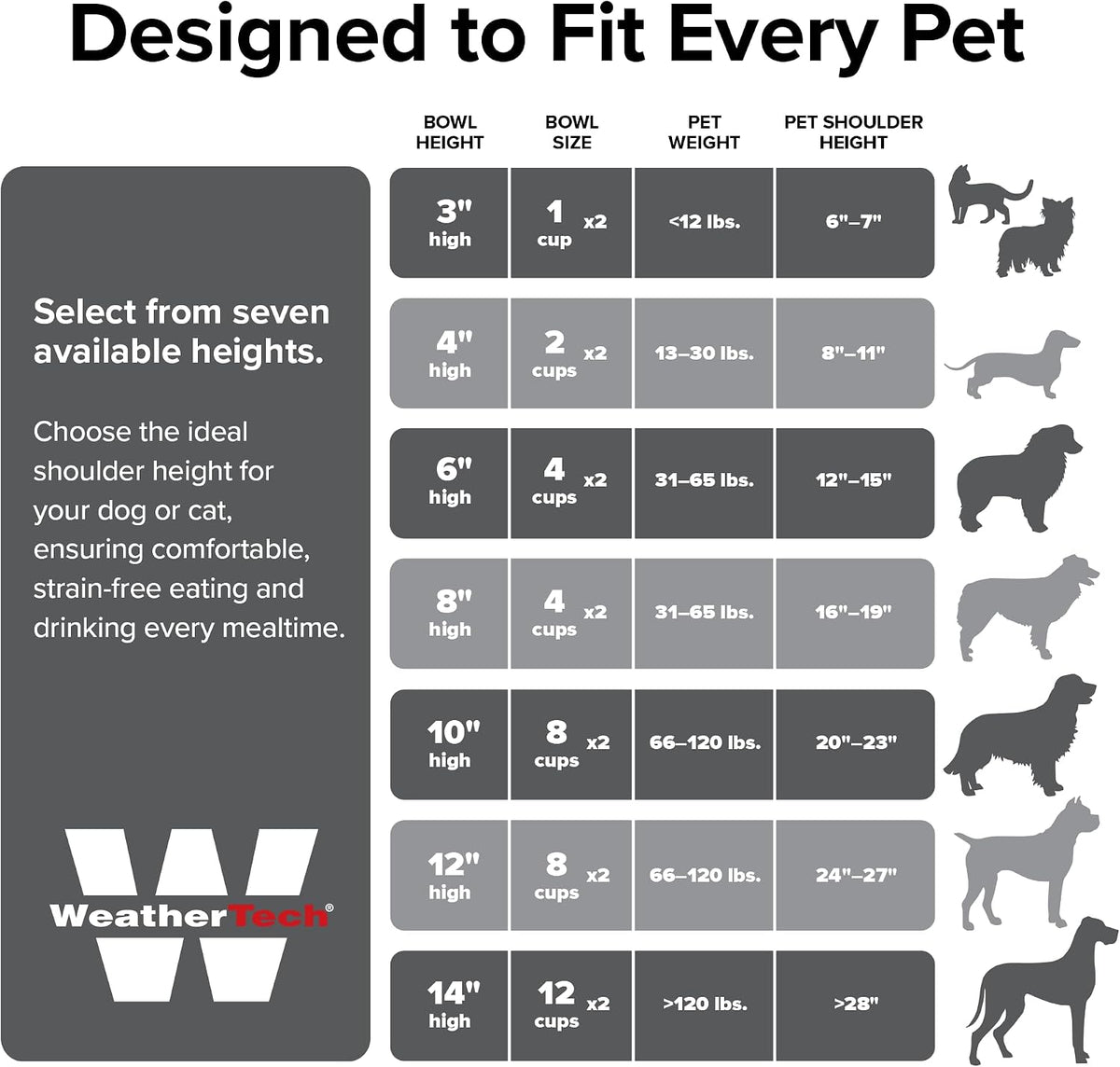 weathertech single high pet feeding system w/plastic dog/cat showing dimensions