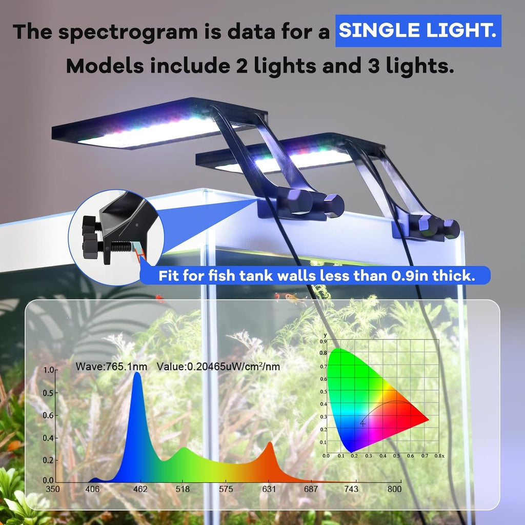 hygger clip on aquarium led light with multi-channel showing dimensions