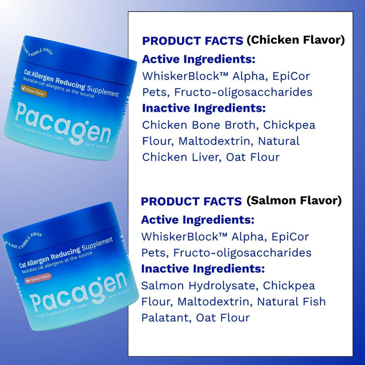 pacagen cat allergen reducing supplement (chicken) shown in use