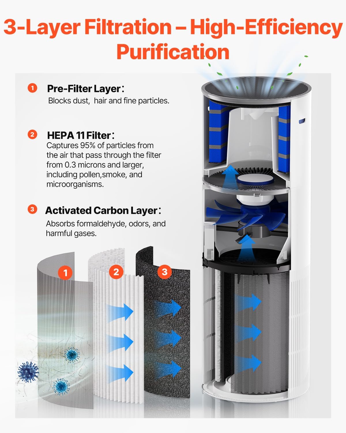 vevor 2 in 1 air purifier with humidifier, close-up detail