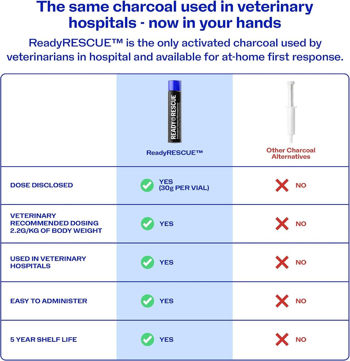 readyrescue activated charcoal for dogs and cats clinically, close-up detail