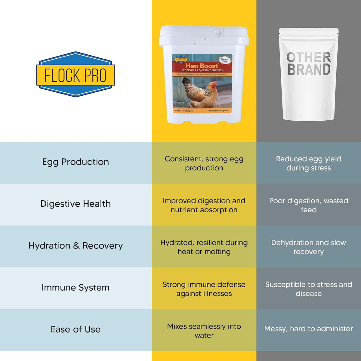 flock pro hen boost - digestive supplement for, close-up detail