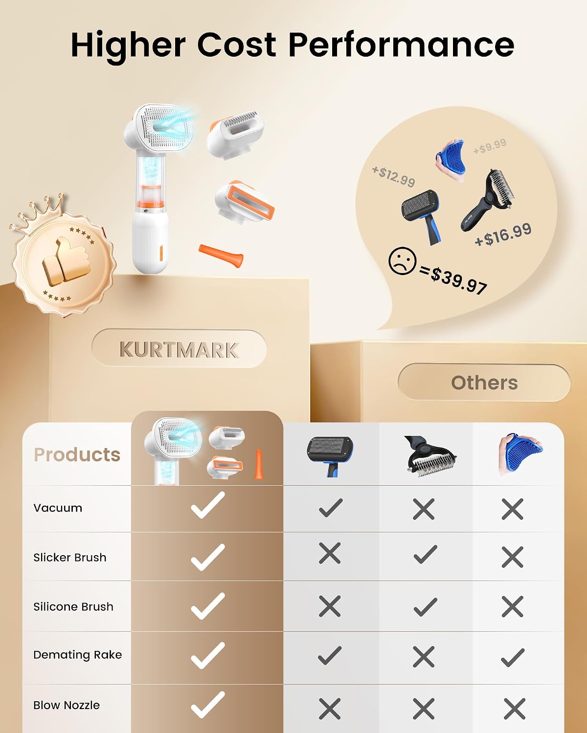 vacuum dog brush for shedding, mess-free grooming showing dimensions