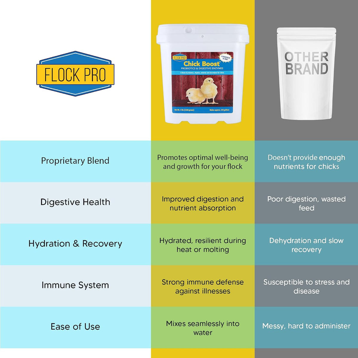 equerry's flock pro chick boost probiotic - probiotics, close-up detail