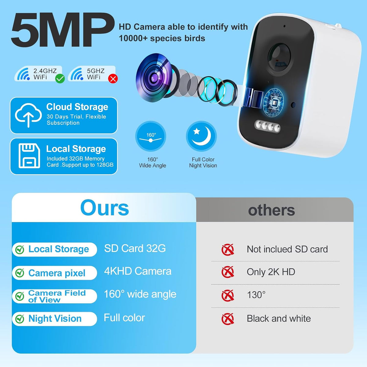 4k smart bird feeder with camera, build-in 32gb shown in use