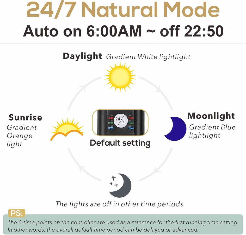 hygger 22w 24/7 lighting aquarium led light, sunrise-daylight-moonlight, close-up detail