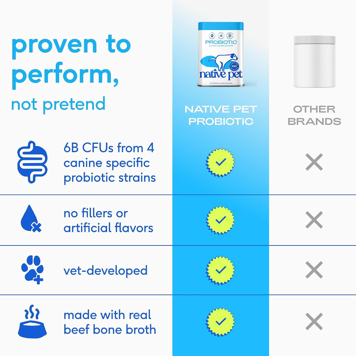native pet probiotics for dogs – dog probiotic, close-up detail