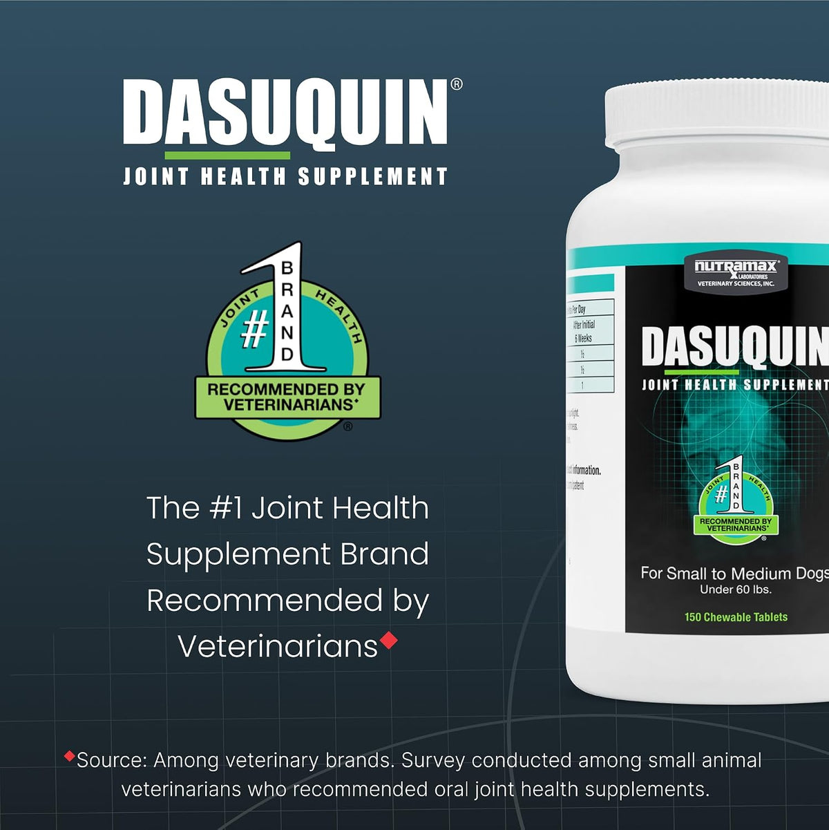 nutramax dasuquin for small to medium dogs,joint health, close-up detail