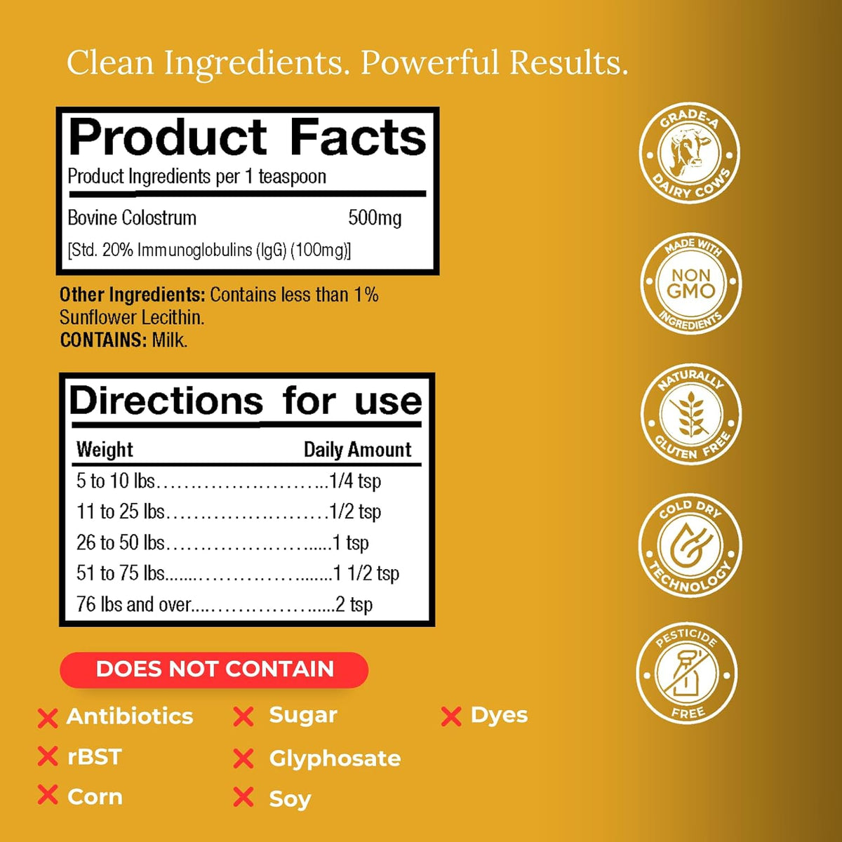 veterinarian approved super pet nutrition - for dogs shown in use