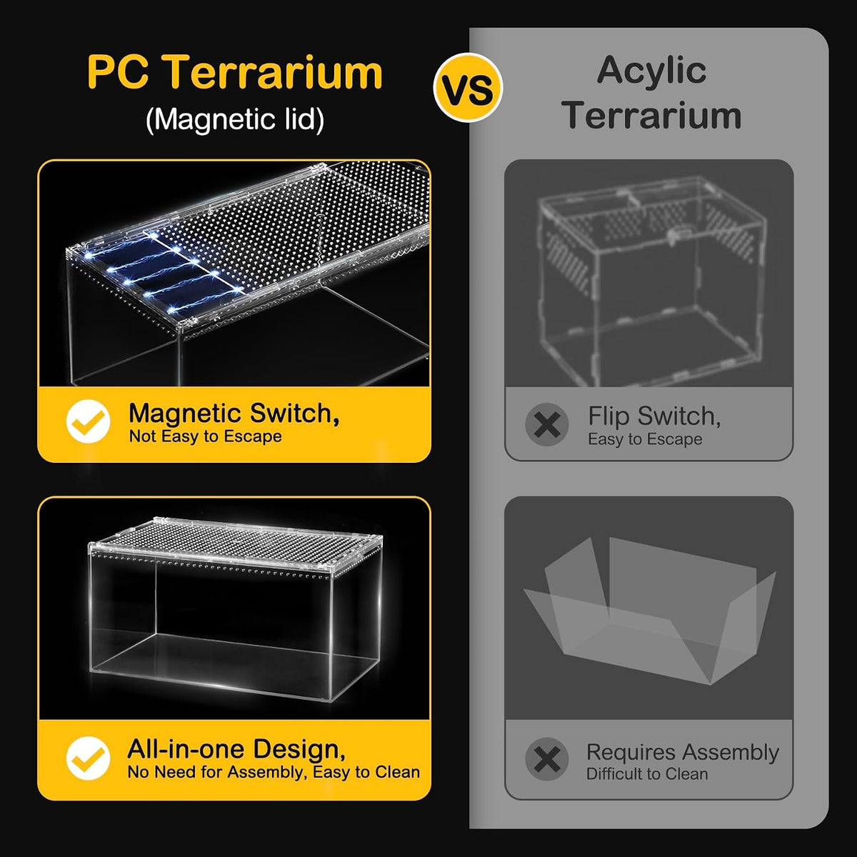 xlarge reptile tank pc kit, magnetic lid clear showing dimensions
