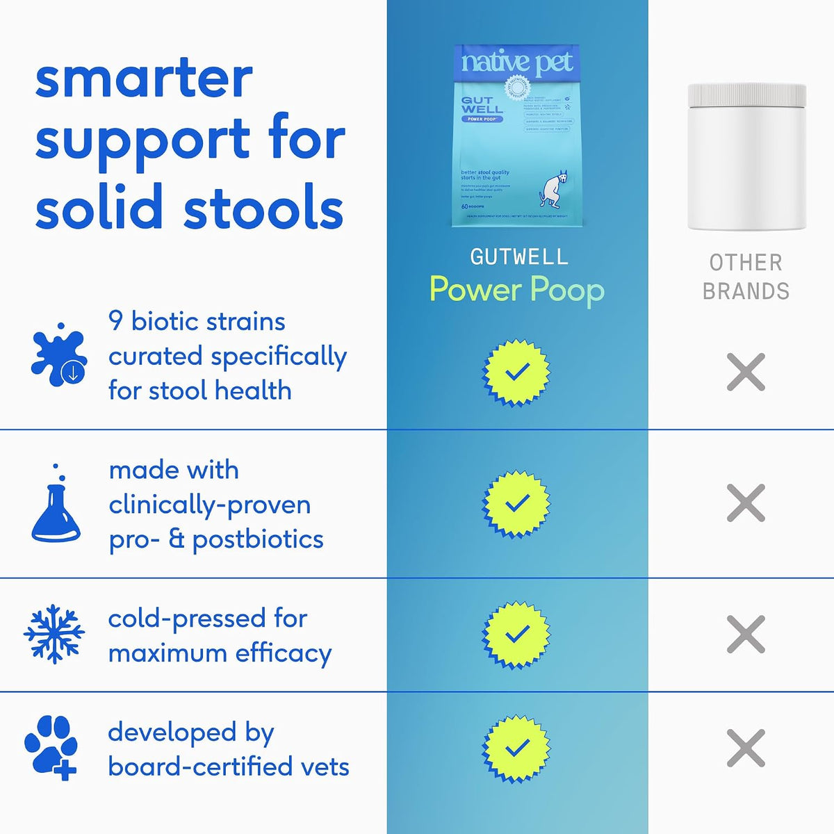 native pet gutwell power poop - digestive support, close-up detail