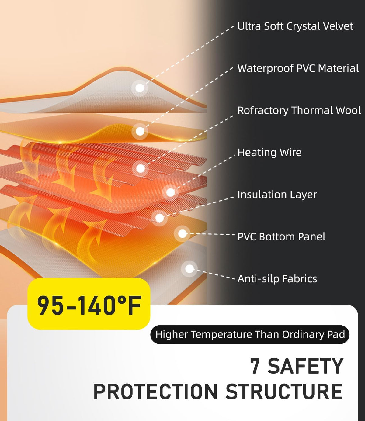 pressure activated pet heating pad 18 x 22,gravity, side view