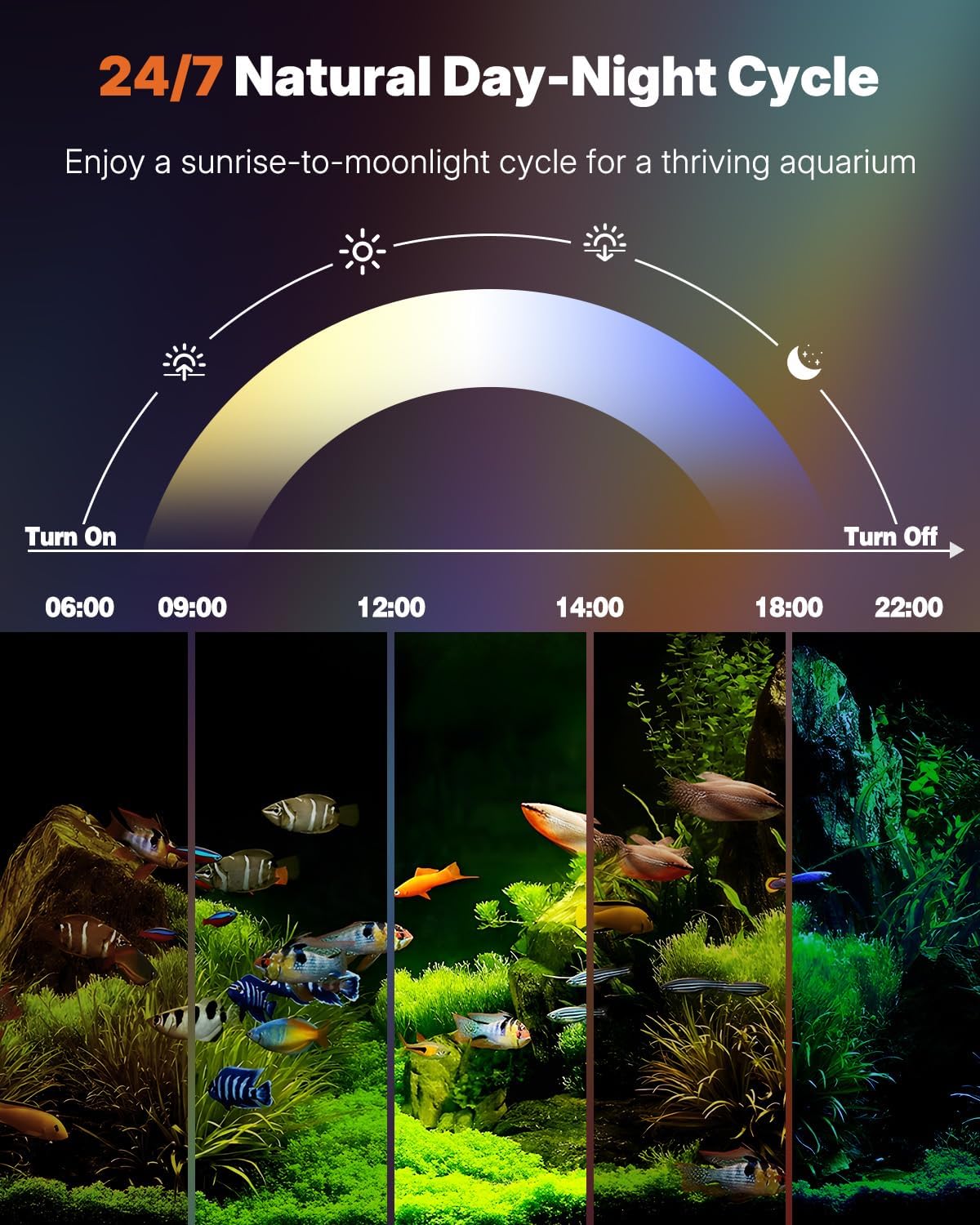 pawfly aquarium light with bluetooth for plants, 8w, close-up detail