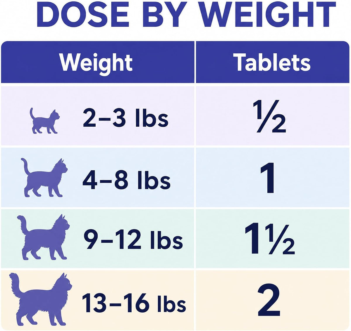 dewormer for cats & kittens, broad spectrum praziquantel showing dimensions