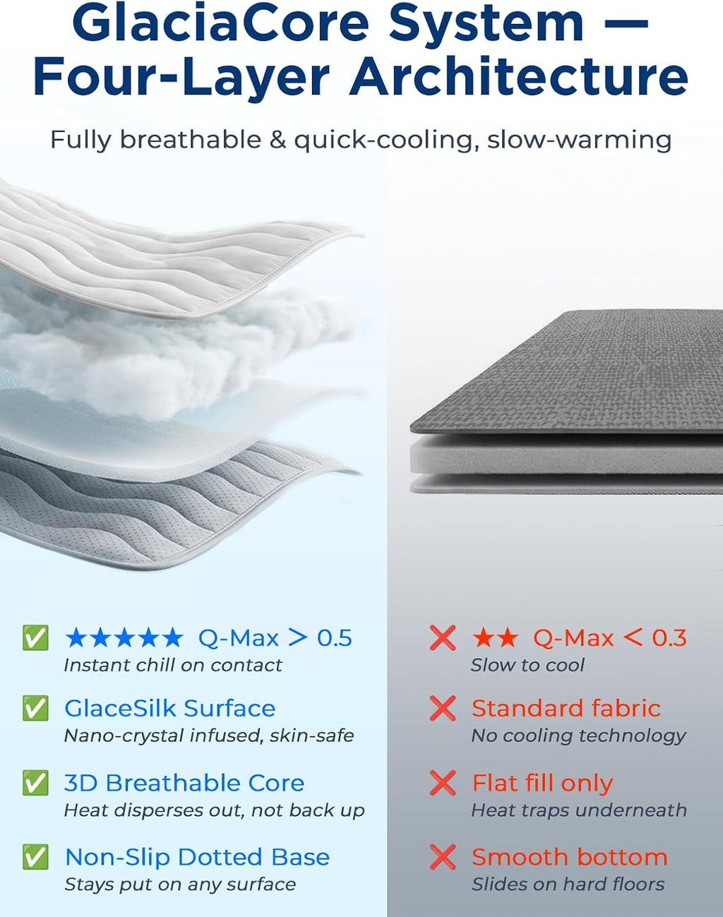 furrybaby dog cooling mat,self cooling mat for extra, side view