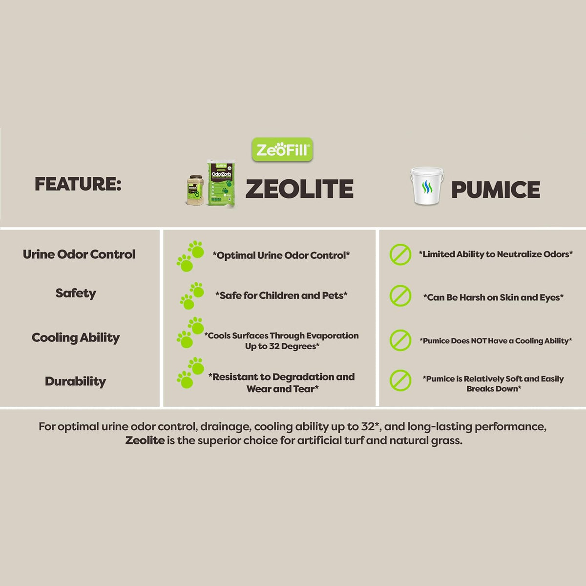 zeofill dog urine odor eliminator for yards & showing dimensions