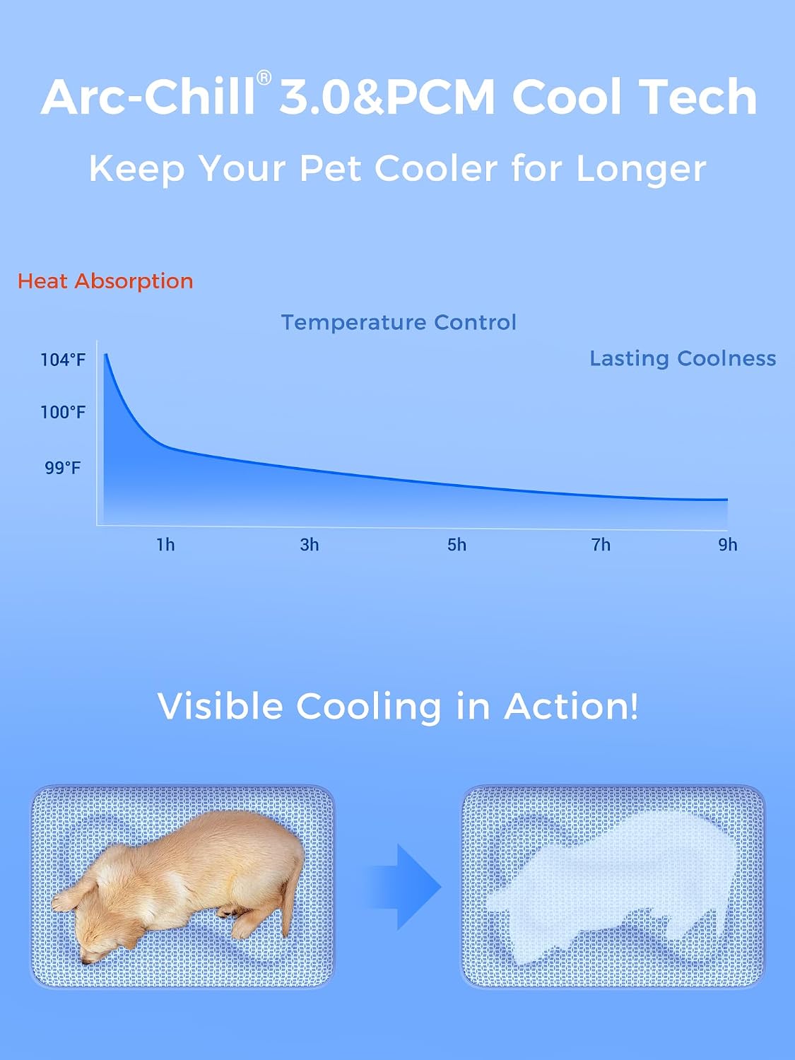 rywell thickened cooling mat for dogs, 44 x, side view