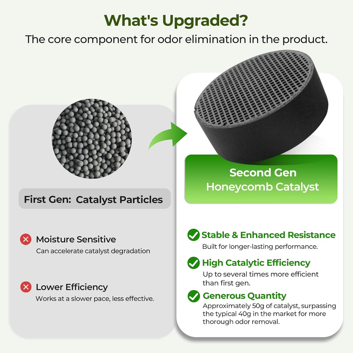 fridge deodorizer, up to 10 years, refrigerator odor showing dimensions