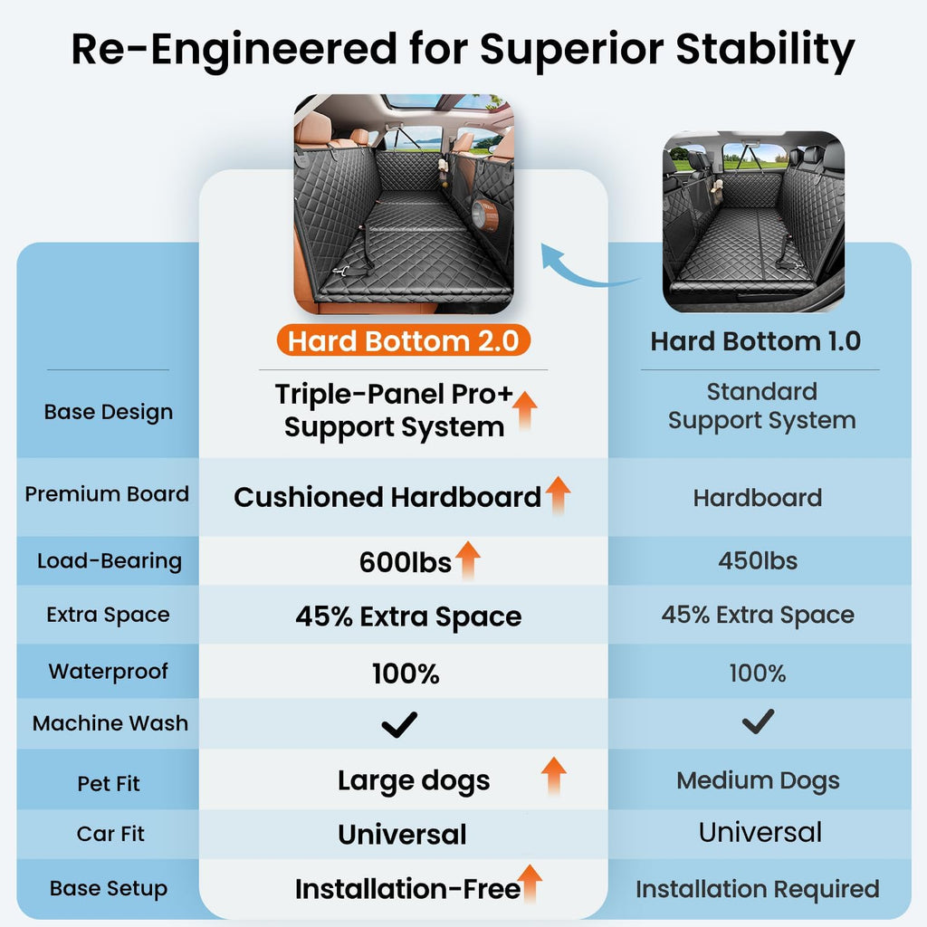 reevaa 2.0 hard bottom back seat cover for on a desk or shelf