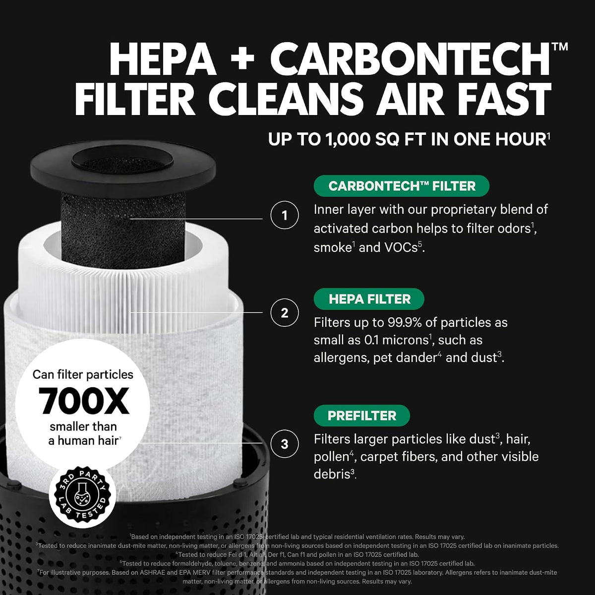 puroair 240 hepa air purifiers for home pets, close-up detail