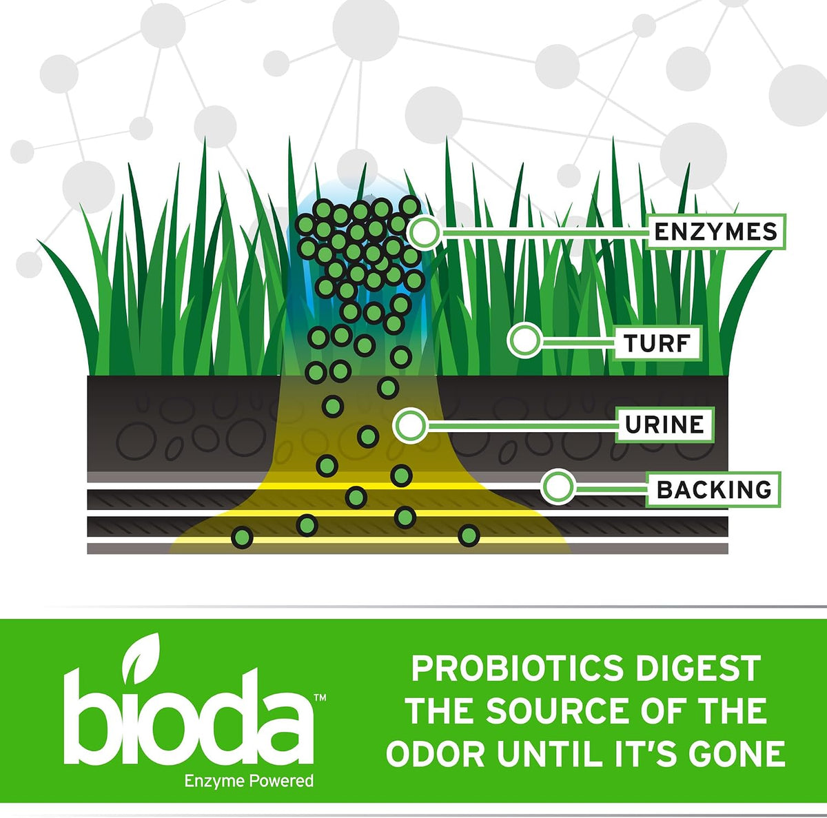 bioda probiotic natural outdoor odor eliminator, 1 gal, side view