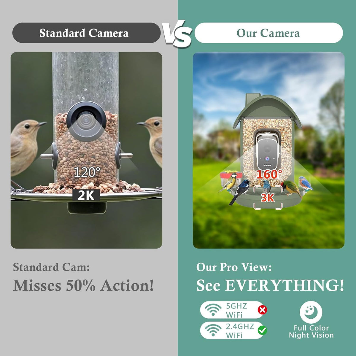 3k smart bird feeder with camera, ai bird showing dimensions