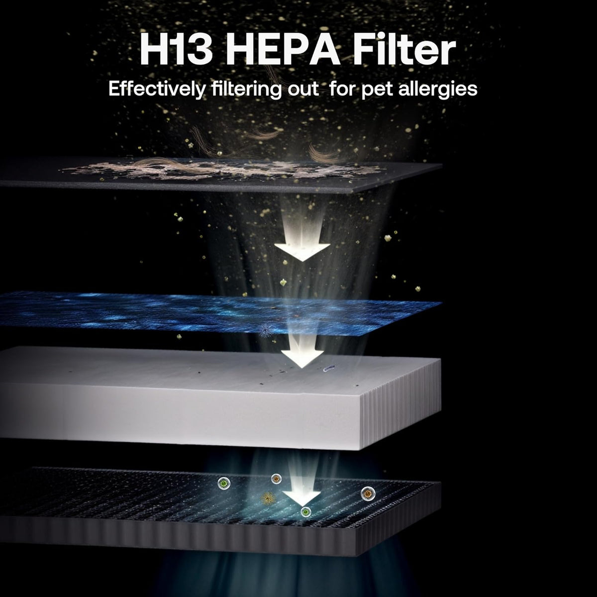 Pet Air Purifier Large Home 4200 sq ft, Suck up Floating Cat Dog Hair Dander, 7-Stage H13 HEPA Anion Activated Carbon Filter, Air Purifiers with APP for Odor Allergies Smoke Dust, Zero Ozone, P339