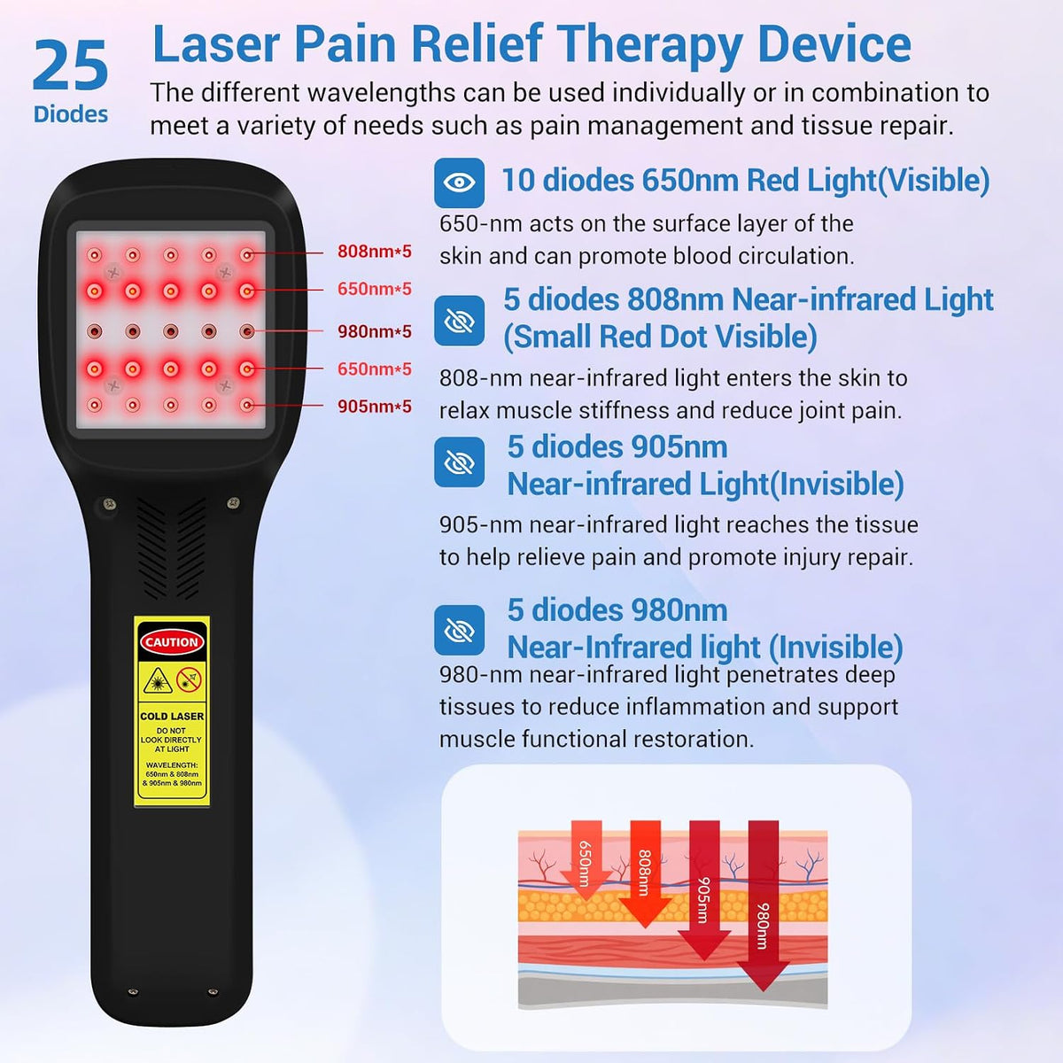 cold laser therapy device for dogs, with 4 shown in use