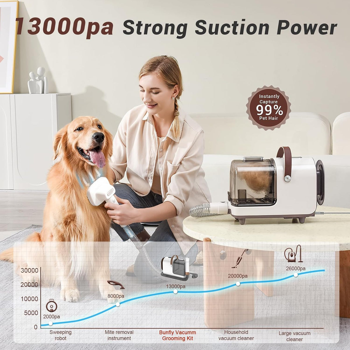 bunfly dog grooming kit & dog hair vacuum shown in use