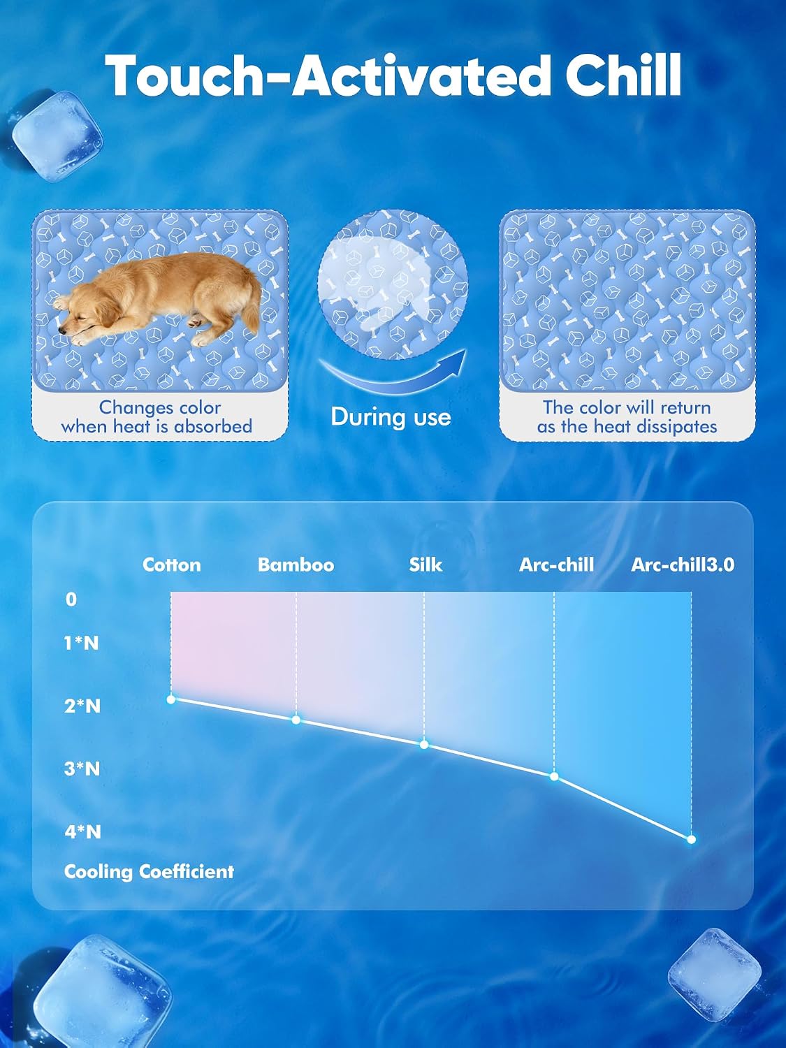 rywell dog cooling mat 2.0, ocean blue,44" x shown in use