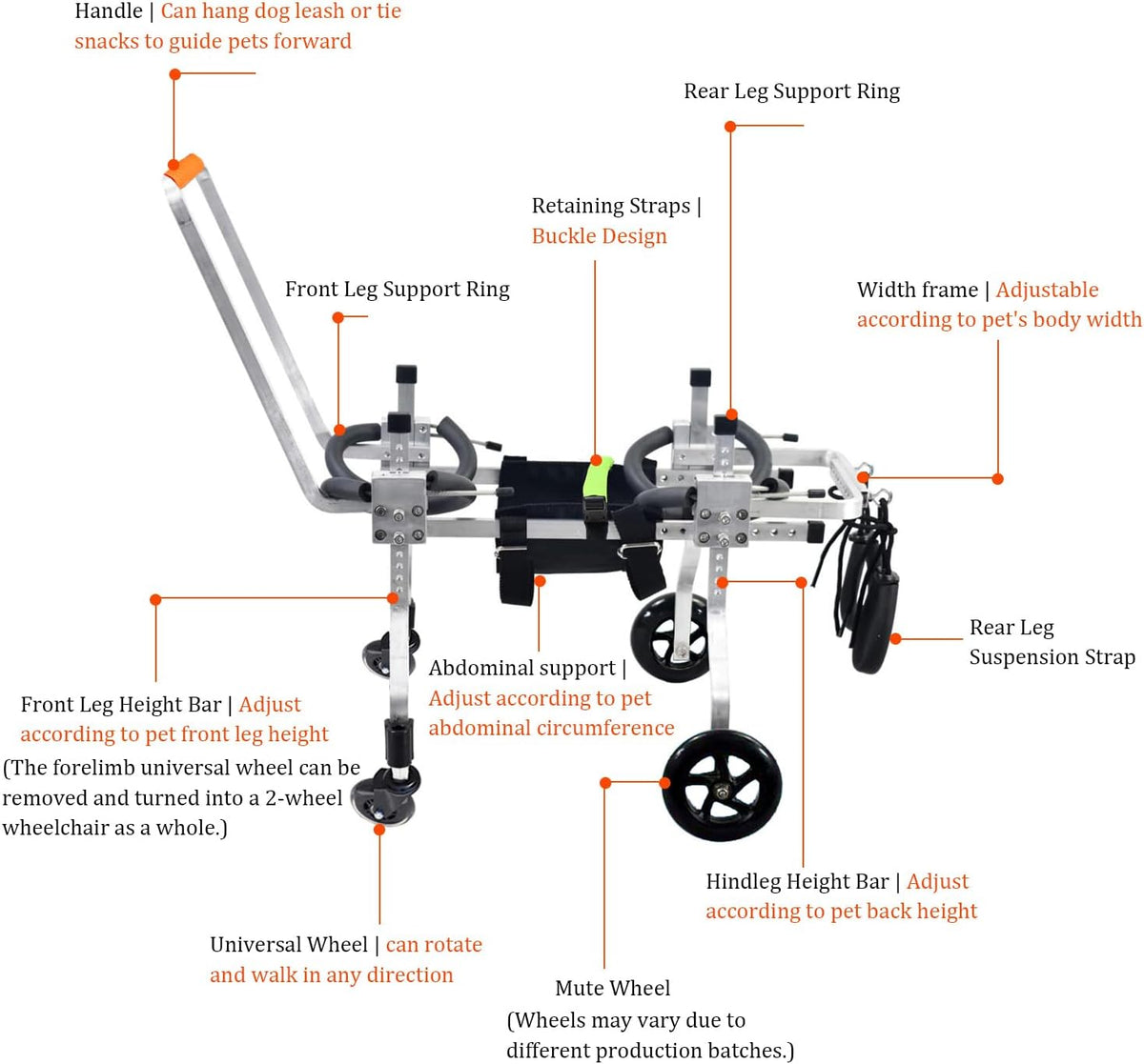 dog wheel chair, adjustable 4 wheel pet wheelchair, close-up detail