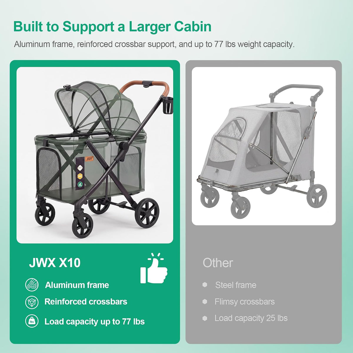 jwx pet stroller for medium and large dogs showing dimensions