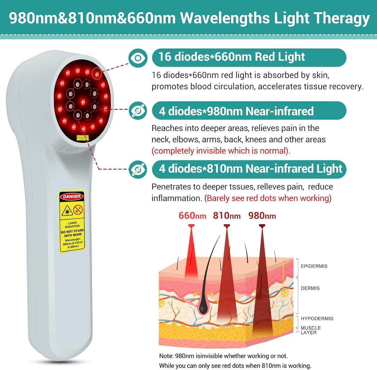 cold laser therapy device for dogs, infrared red shown in use